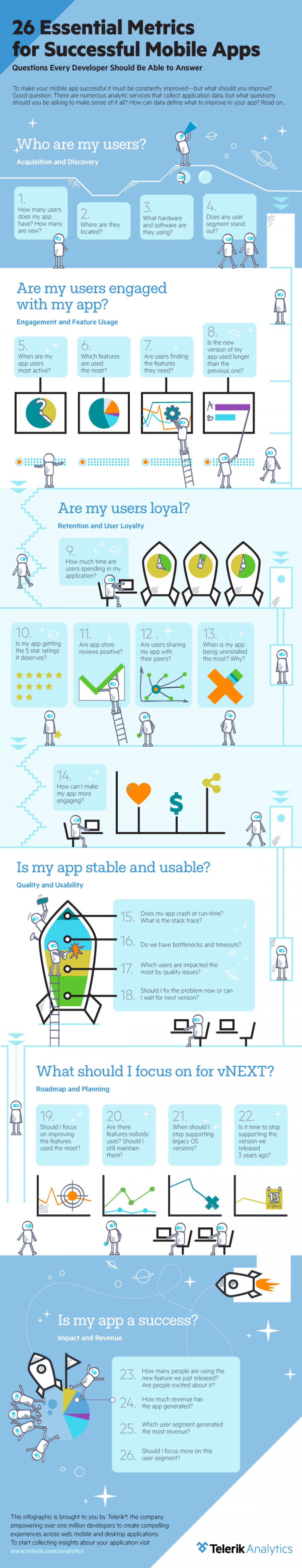 26 métricas esencias para APPs móviles