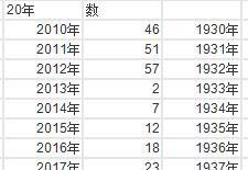 关于每年国历日对应的干支纪日 六十甲子日 算法公式