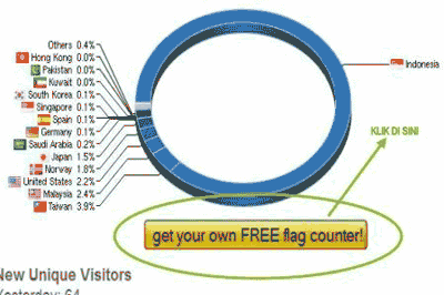 Tutorial Blog, Widget