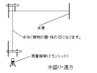 Yarikata Jpg