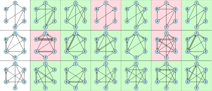 Three Reductions of Padbrué's Pavane, with their Six Mutations