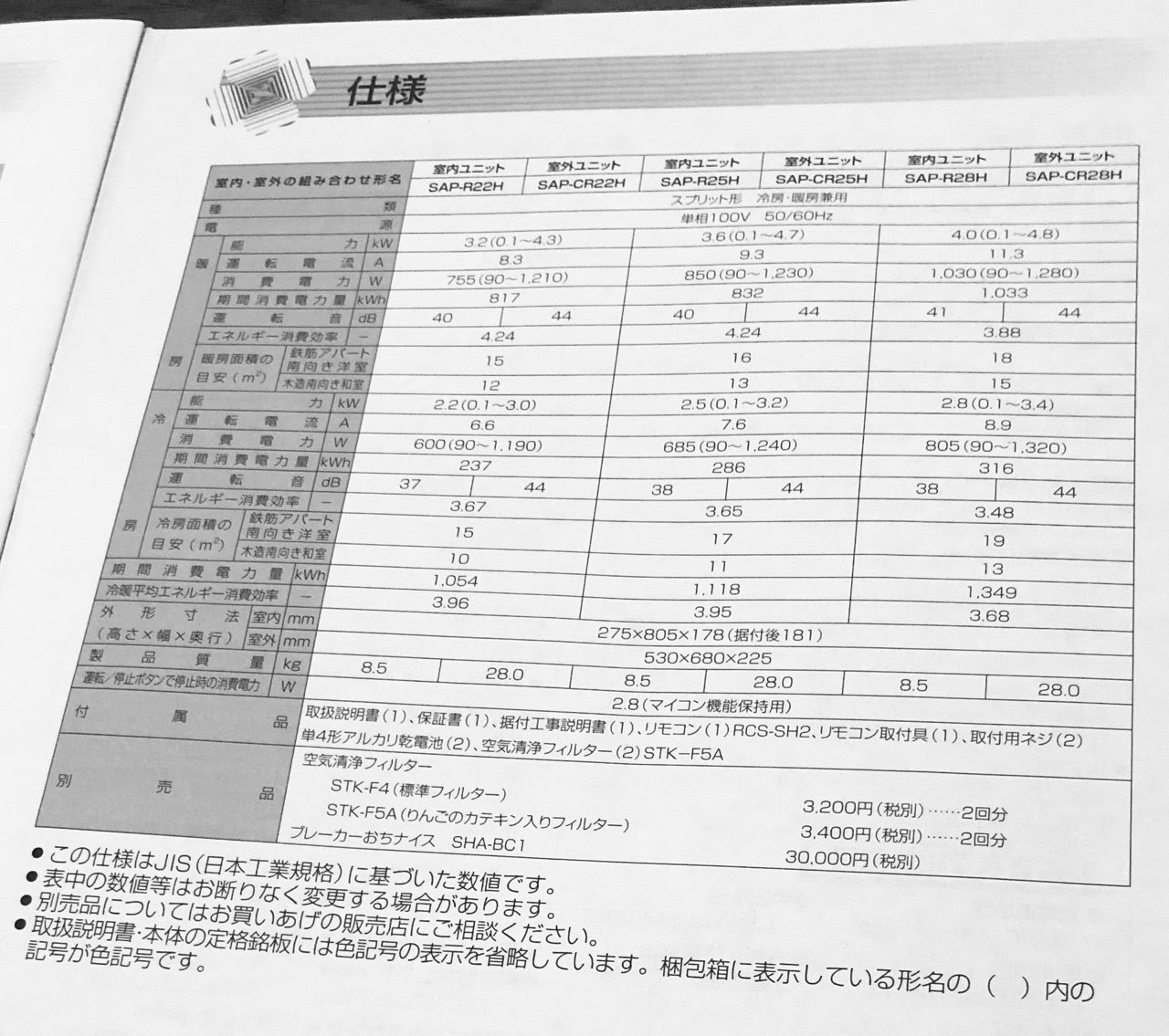 Sanyo ルームエアコン Clover Sap R28h Sanyo Sap R28h Memowiki V4