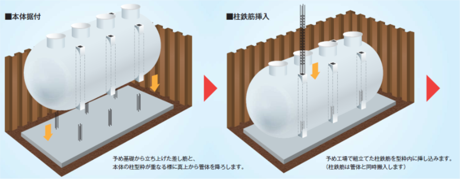 浄化槽設置施工手順の紹介 7 浄化槽本体据え付け 番外編 株式会社三好浄化槽ネットワーク