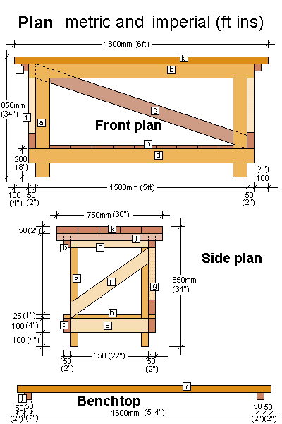 Plan Workbench Woodworking Bench