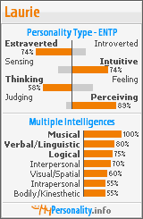 Click to view my Personality Profile page
