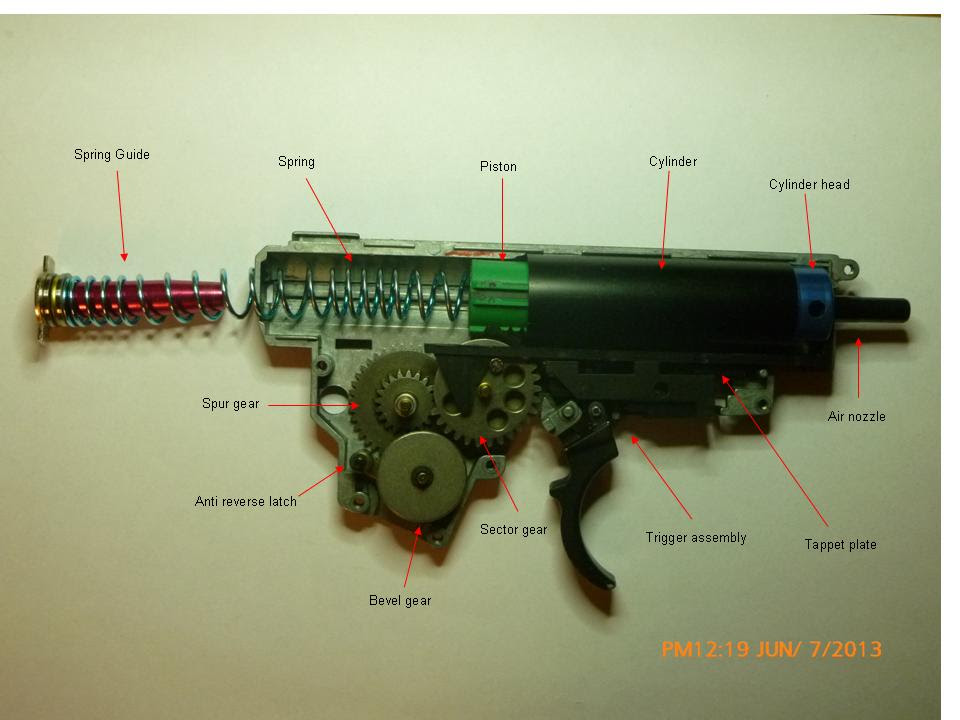 Anatomy True Tech Airsoft