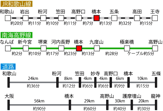 橋本市へのアクセス 橋本市