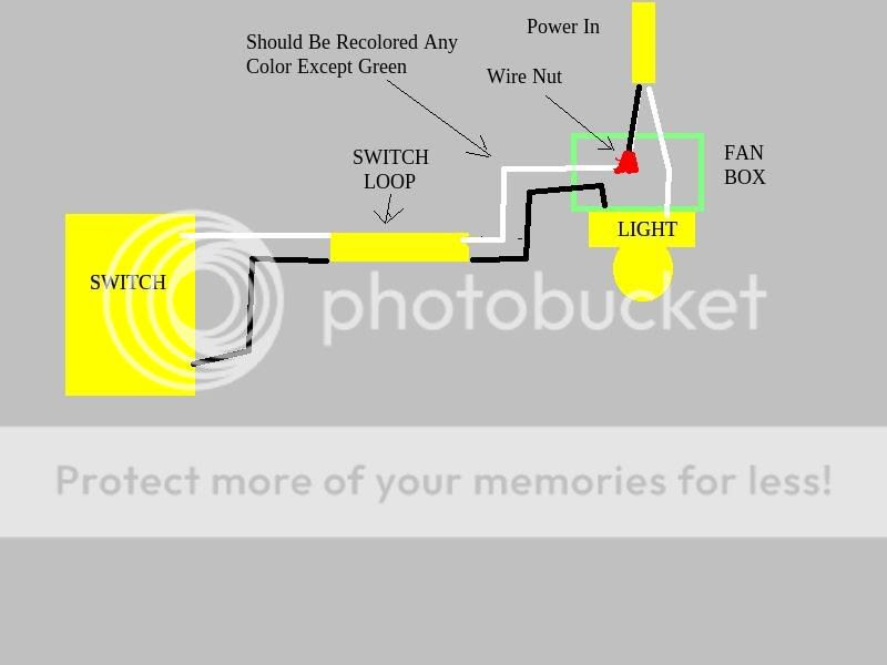 ceiling fan electrical box has 2 14/2 wires coming out, why