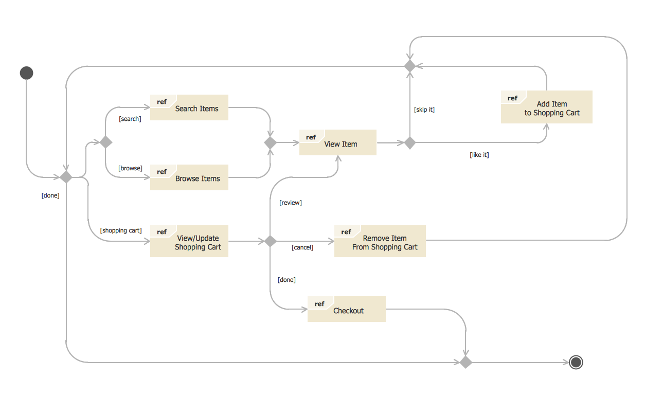 chart diagram mall shopping state Class  Diagram Apartment UML  Program Example  Plan