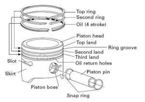 teknik mesin fungsi piston teknik mesin fungsi piston