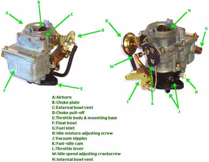 Carburettor parts