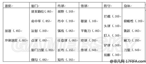 Fifa 15 化学反应in Game数据探讨 技巧心得 单机游戏0 新浪游戏 新浪网