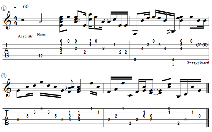 Angie Rolling Stones Cours de guitare vid\u00e9o Sweepyto