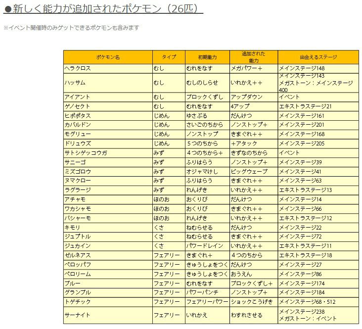 ポケとるで スキルチェンジ 可能なポケモン26匹が本日から追加 スキルチェンジ 1個が本日から4月25日15時までの期間限定で配信開始 コンシューマゲームファン