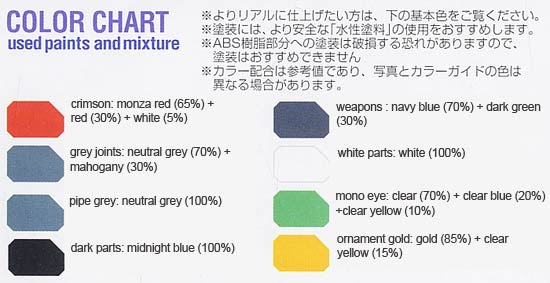 MSN-06S Sinanju Ver. Ka Color Guide