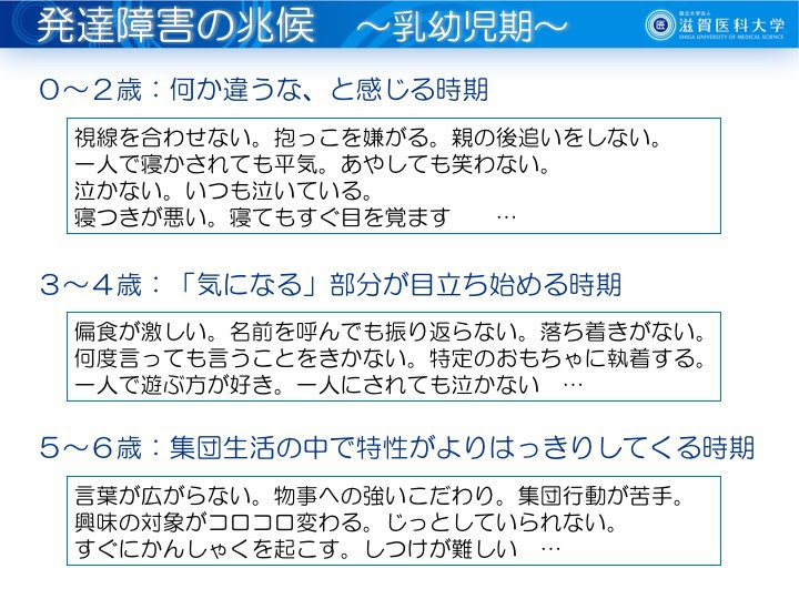 子どもの発達とその支援について Of New Site 1