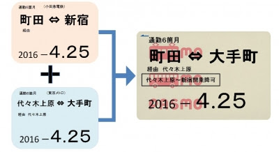 小田急 東京メトロ ｐａｓｍｏ 二区間定期券 ２０１６年３月２６日 土 か 小田急電鉄株式会社 プレスリリース