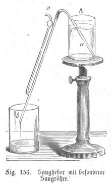 Hotoppscher_Heber - TerritorioScuola Verbesserte Wiki Alfa Deutsch