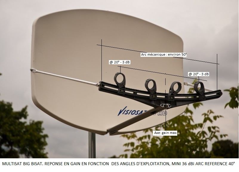 ASTRA 1, HOT-BIRD, EUTELSAT 5 SUR 1 PARABOLE MULTISAT - Les forums de  Satelliweb