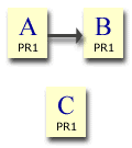 pagerank, page rank