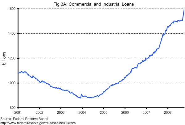 Credit graph 3a