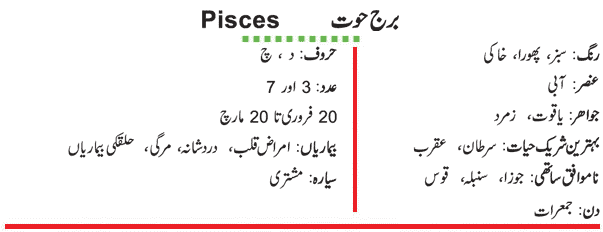 what is the lucky number for pisces 2020 - You are likely to get injured today so be careful even while driving