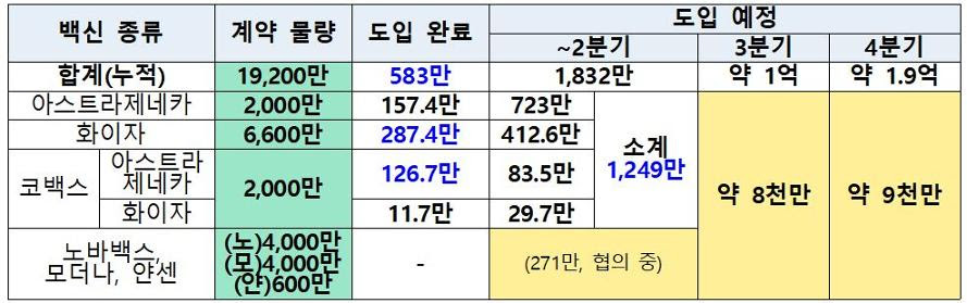 Medi Gate News ìì¤í¸ë¼ì ë¤ì¹´ ë°±ì  83ë§ 5000íë¶ ëì 5 6ì