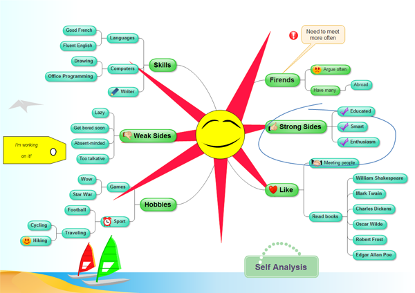 Free Mind Map Software, Edraw Mind Map Freeware