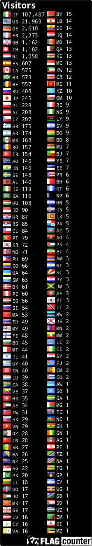 free counters