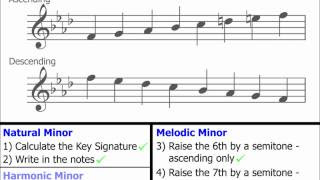 Minor Scales Part 3 Melodic Minors Youtube