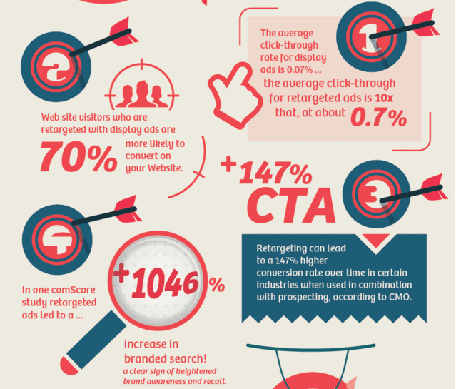 Remarketing Statistics