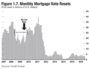 chart5.gif