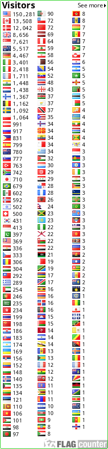 free counters