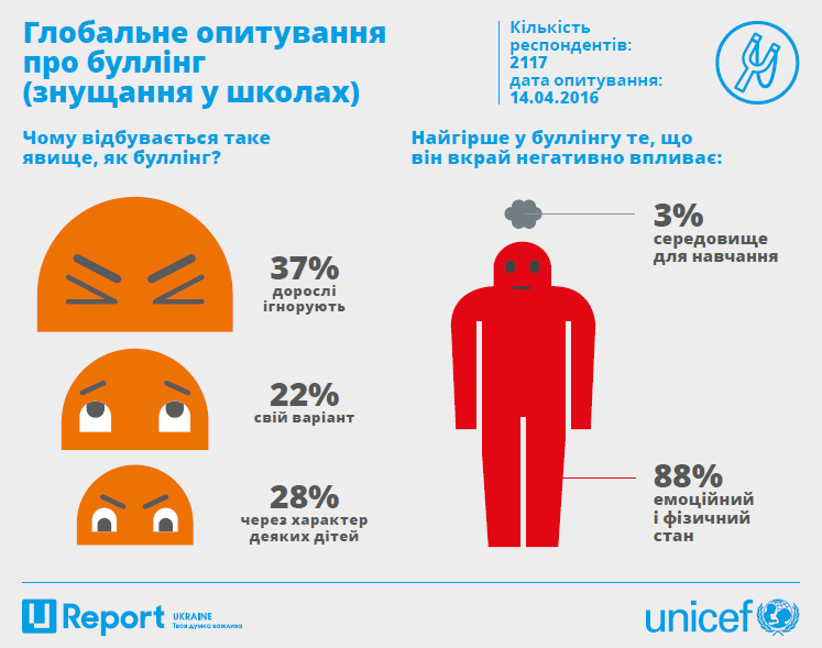 ÐÐ¾Ð²âÑÐ·Ð°Ð½Ðµ Ð·Ð¾Ð±ÑÐ°Ð¶ÐµÐ½Ð½Ñ