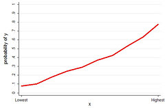mystery graph!