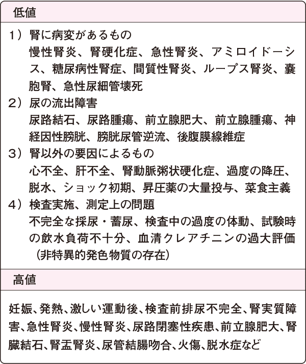 透析 qb不良