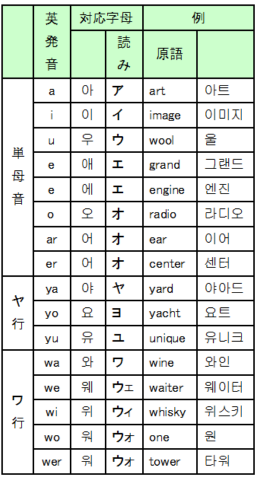 外来語 超速修韓国語 日本人専用