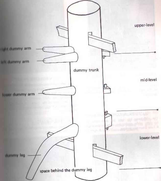 Wooden Dummy Plans - Wing Tsun - Self Defense Guides