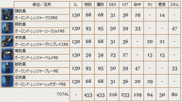 Ff14 吟遊詩人il70 130シリーズ別防具リスト 冬のなまず