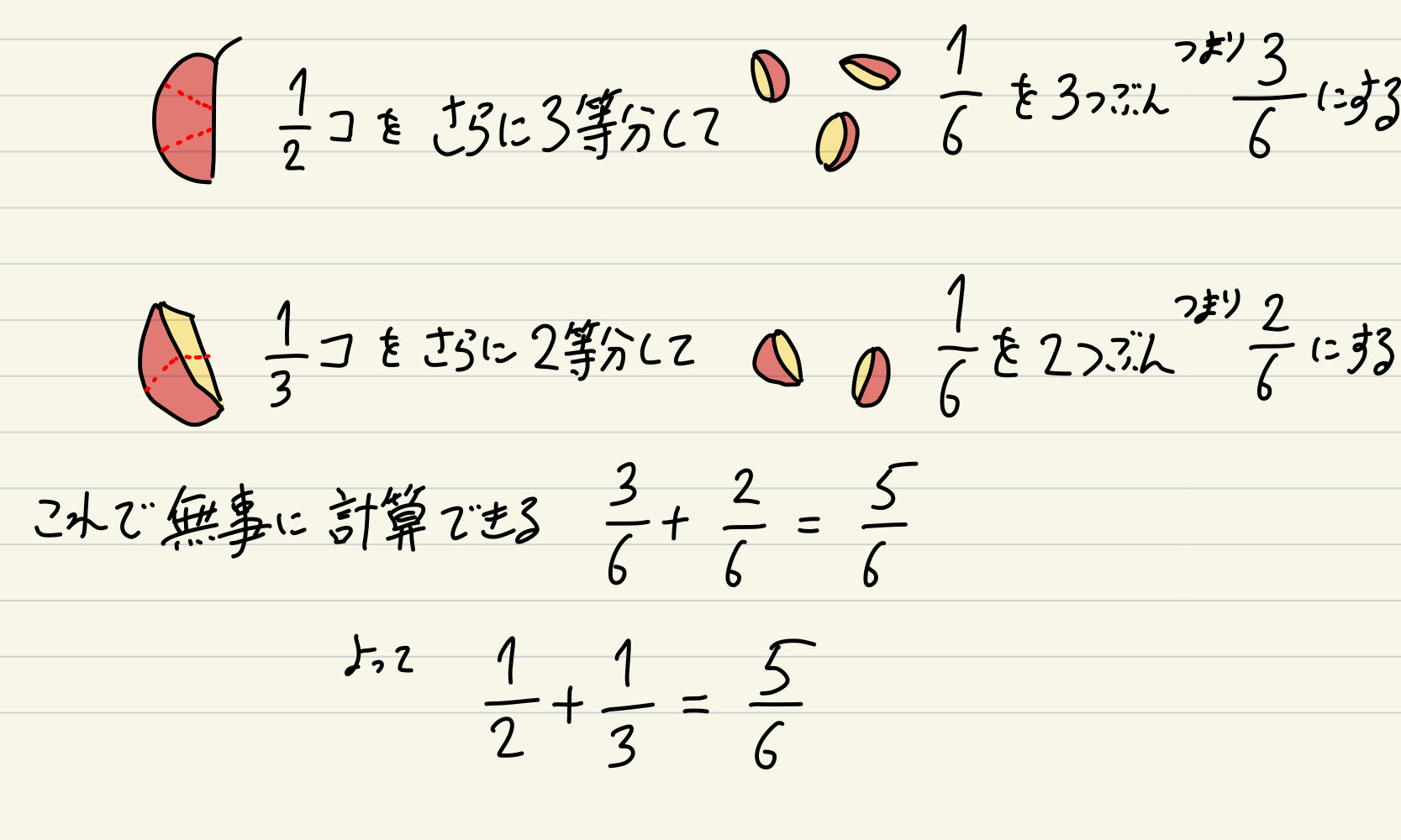 わり算２ オイラーに習う分数の割り算 大学への算数 Ena国際部