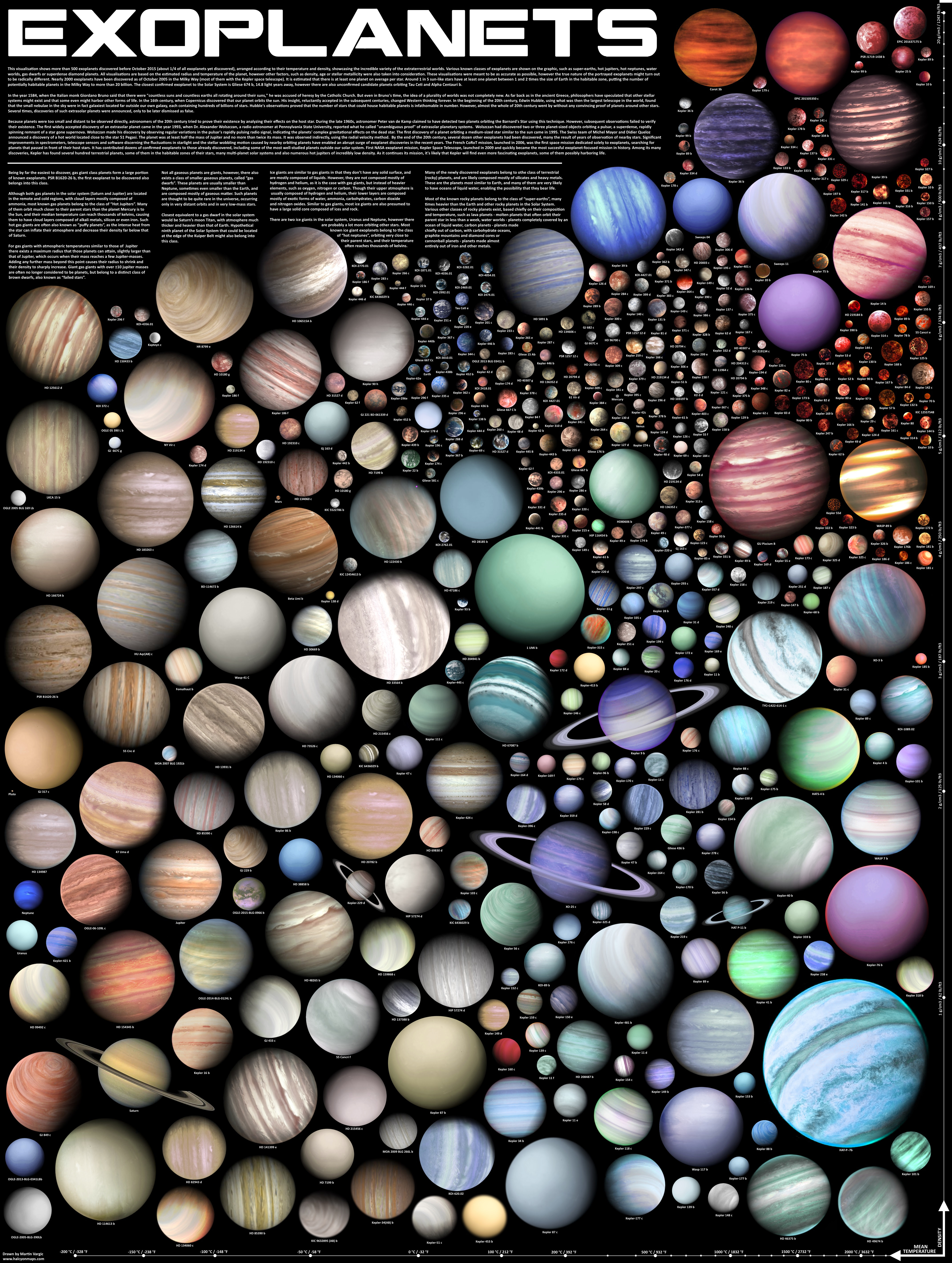 http://orig00.deviantart.net/505e/f/2015/294/8/e/exoplanets_by_jaysimons-d9dv6th.jpg