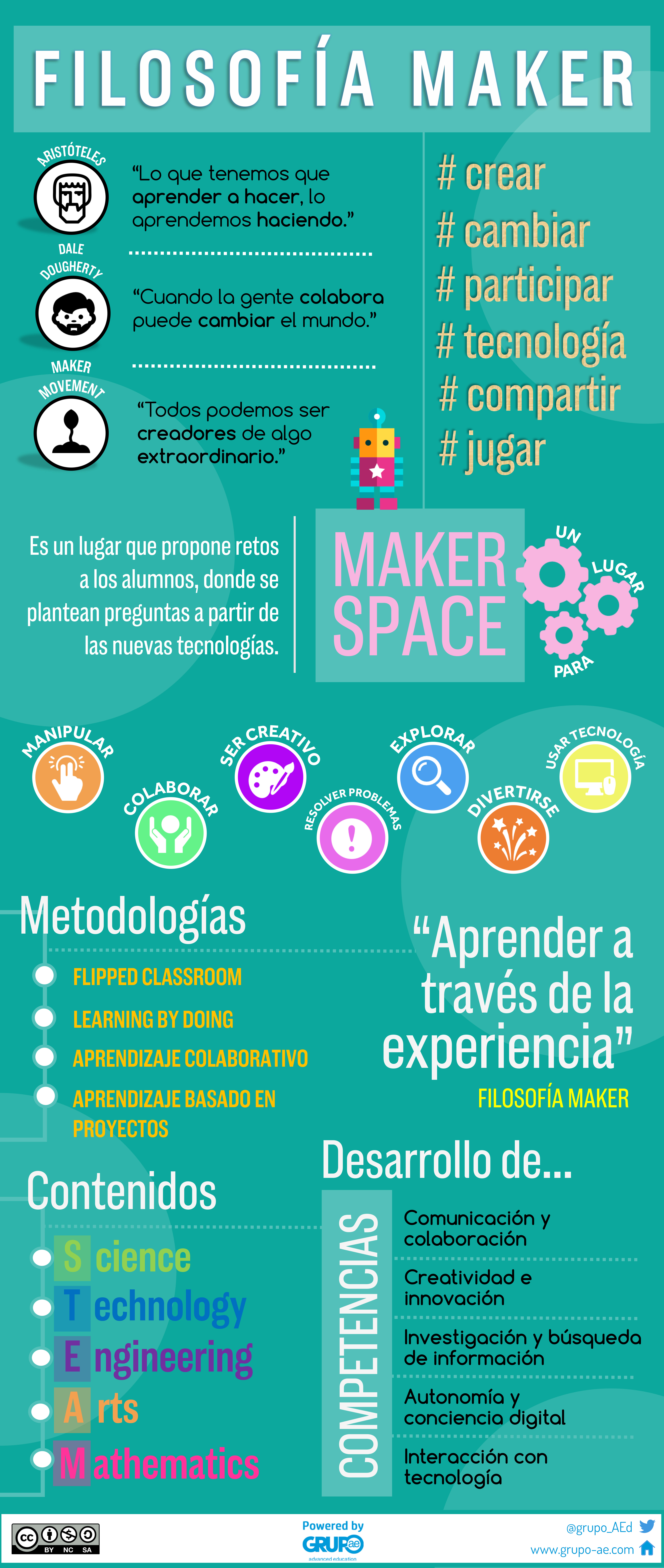Filosofía Maker: qué es