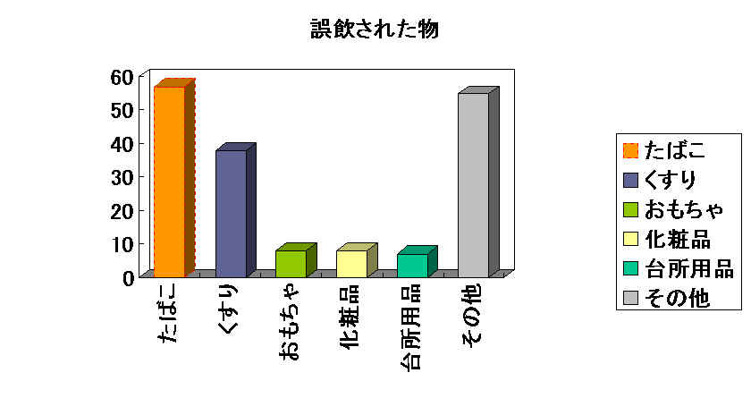 Kcc子供の事故