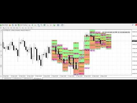 MTF Pivot Indicator