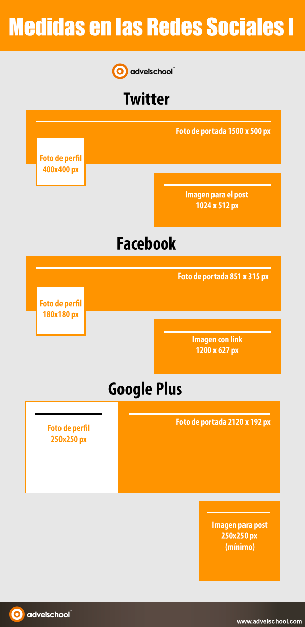 Algunas medidas de Redes Sociales