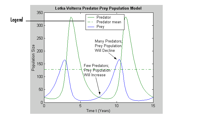 Formatting Graphs (Graphics)