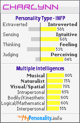 Click to view my Personality Profile page