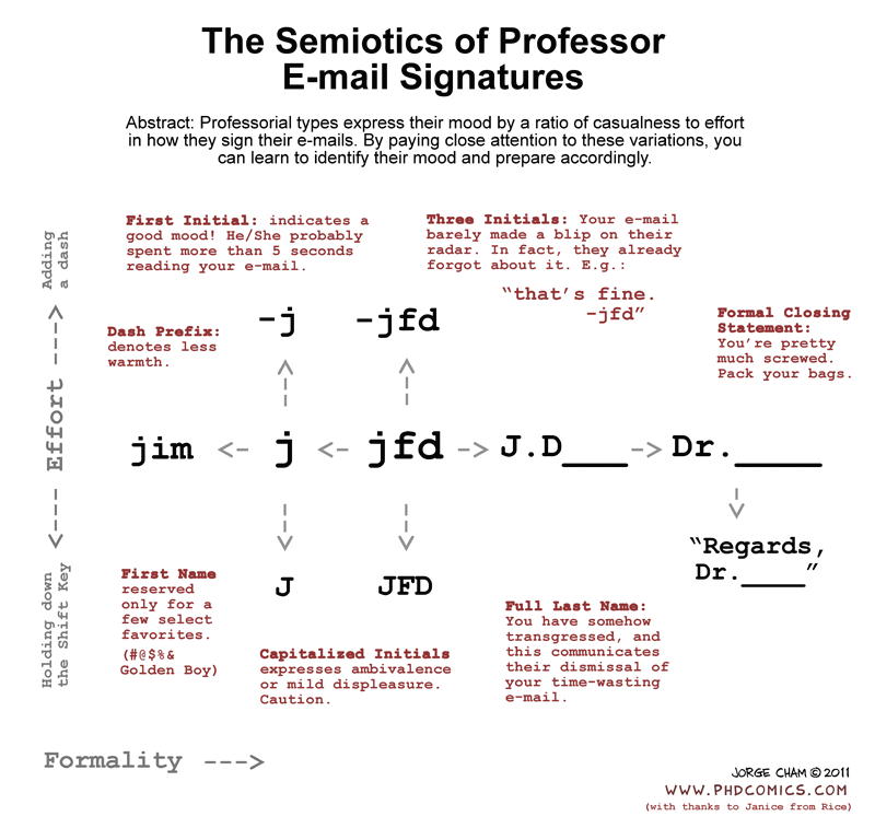 chart flow etiquette Comics: Professor E mail of The PHD Semiotics Signatures