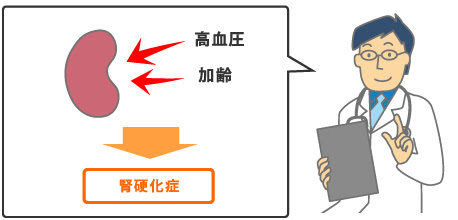 膀胱会痛吗