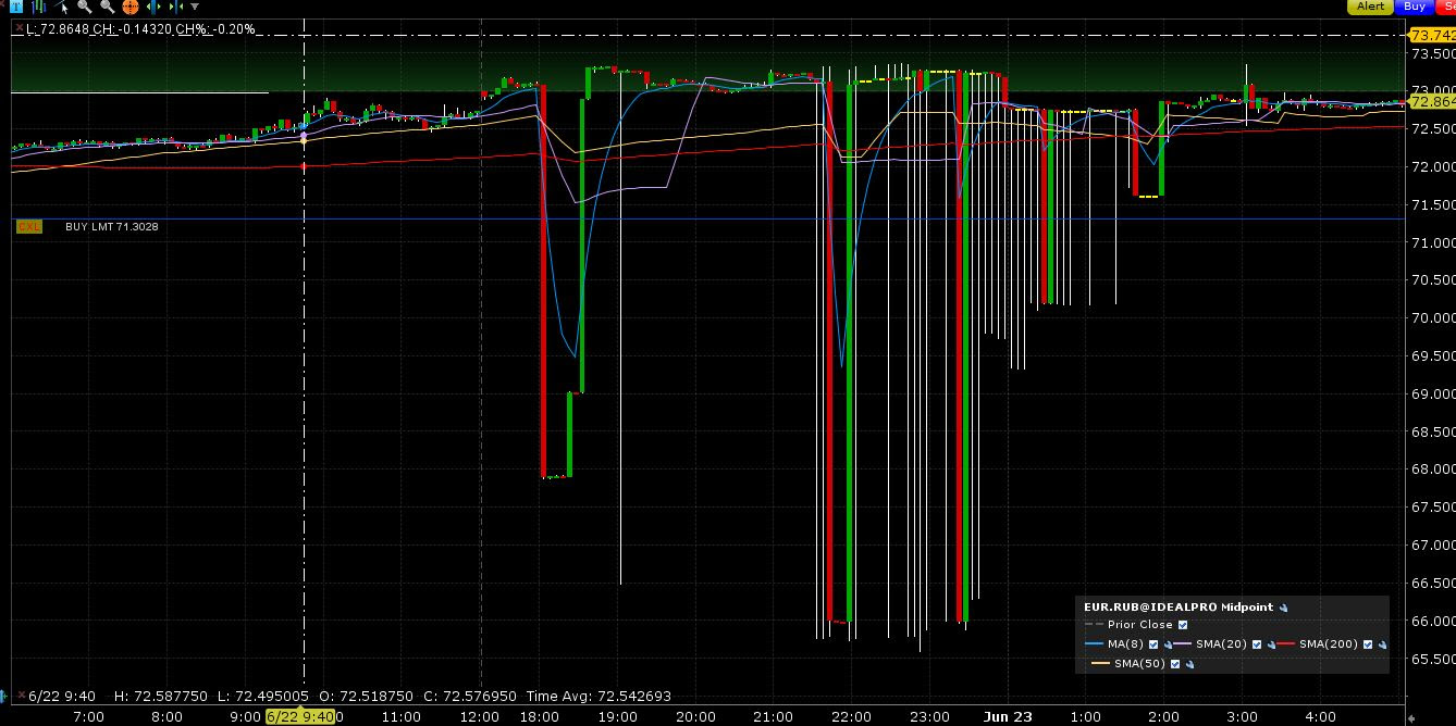 Click image for larger version. Name: forex.JPG Views: N/A Size: 146.5 KB